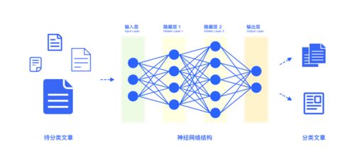 當(dāng)設(shè)計遇上人工智能 基礎(chǔ)概念篇之人工智能基礎(chǔ)軟件開發(fā)