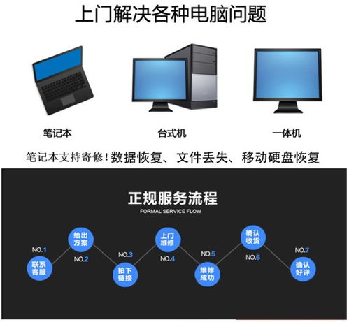 魯巷急速電腦上門維修 您身邊可靠的電腦維護專家